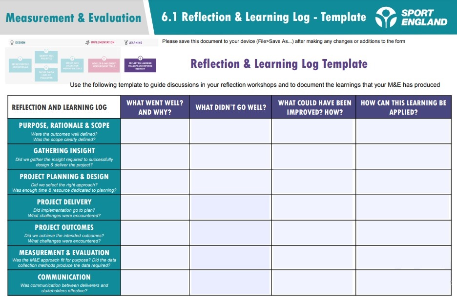 Teaching and learning, english language teachers' training and education, . Learning Log Templates 16 Free Printable Word Excel Pdf Formats Examples Samples Forms
