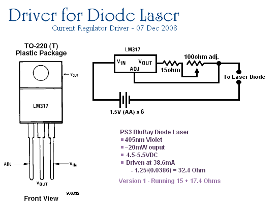 Loneoceans Laboratories Project 405