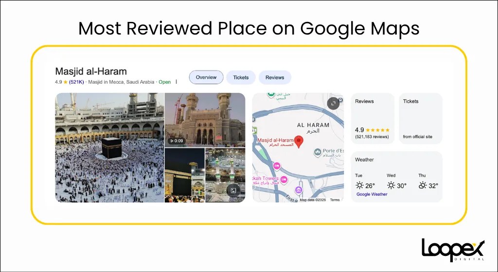 Google Maps Statistics 2026 Users Local Search Business Impact Trends 1024x559