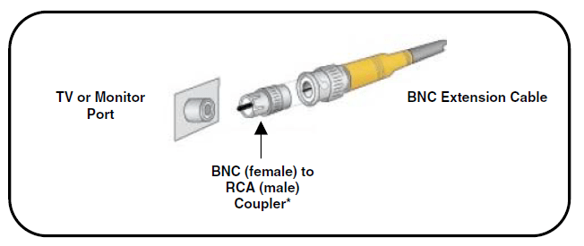 A vehicle wiring diagram is a lot like a road map, according to search auto parts. Analog Camera Cables And Connectors Lorex