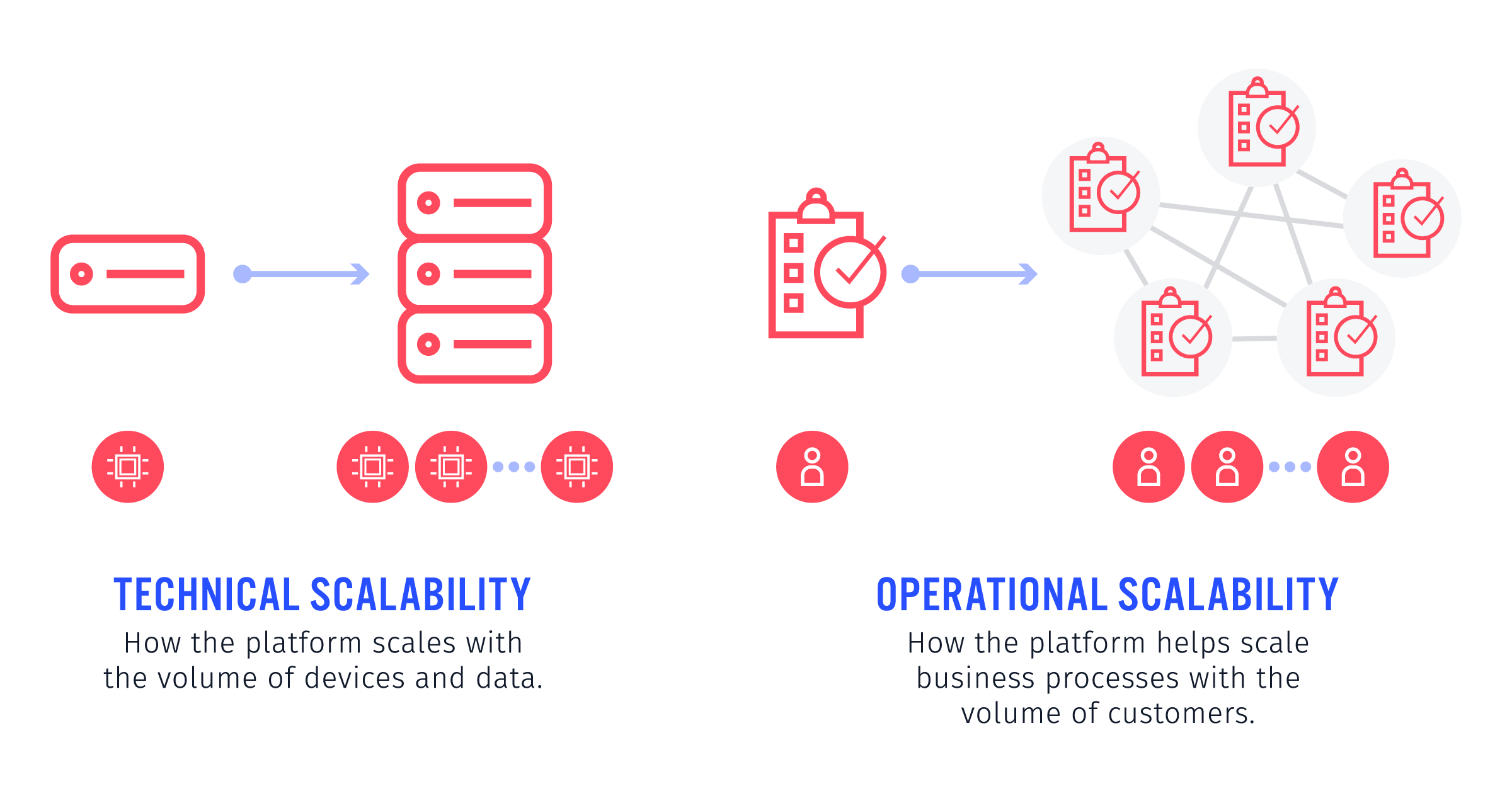 Scalability png