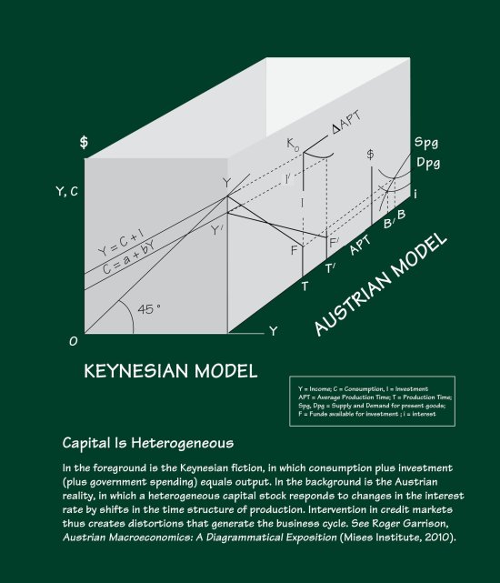 Austrian vs. Keynesian model