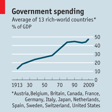 Economist Government Spending Chart