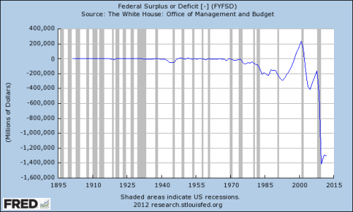 fed-surplus-deficit