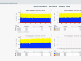 Apache Cloudstack Monitoring