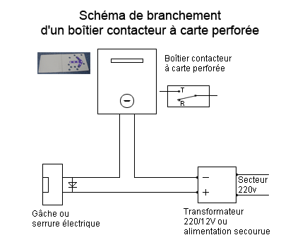Lsc Maintenance Catalogue