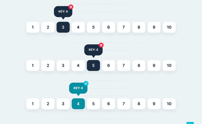 Searching Algorithms How Changes In Search Engine Algorithms Can