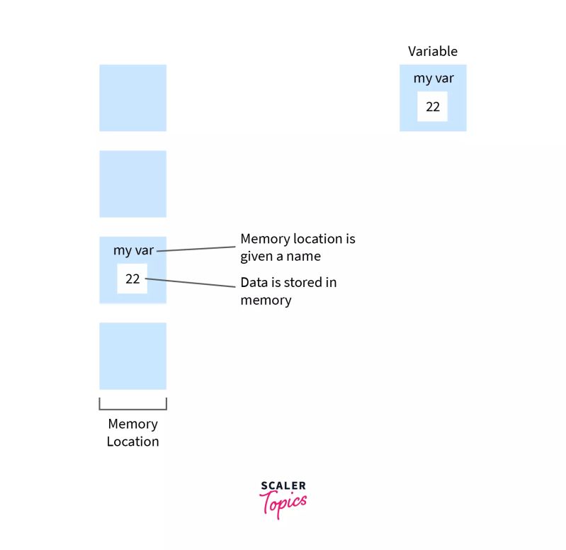 Part 3 C Programming Datatypes How To Declare Variables Tagalog - Amazing Ultra HD Space Textures | Free Download