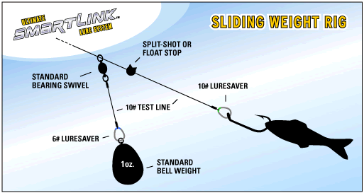 slidingrig | 路亞巴士