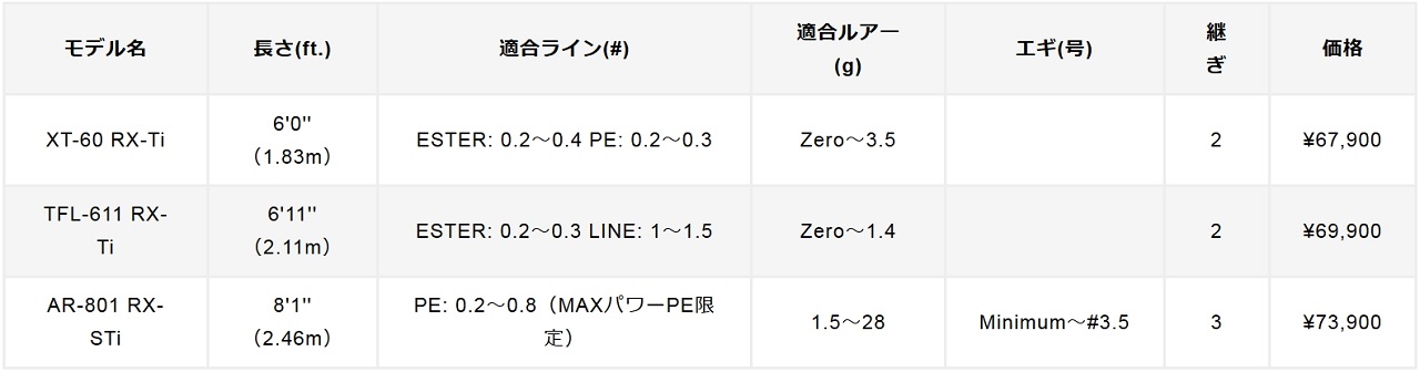 輕量即是正義VARIVAS MORRIS Graphite Works Pro4EX 極| 路亞巴士