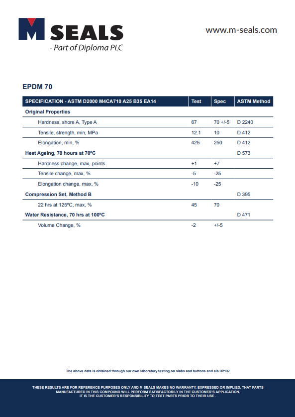 Fpm Datasheet Pdf Shield S R L - Premium Sunset Wallpaper Gallery - Mobile