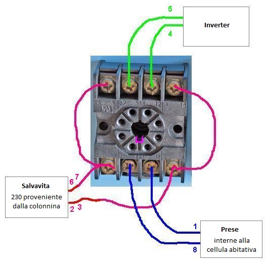 Gruppo Campeggiatori Itineranti Collegare Un Inverter In Maniera Stabile