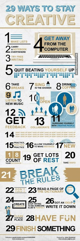 InfogramCreative