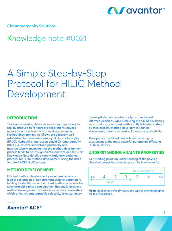 Hilic Method Development Flow Chart Mac Mod Analytical - Download Stunning Nature Illustration | Ultra HD