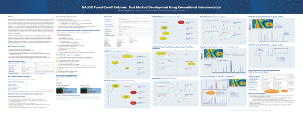 An Effective Method Development Strategy Using Fused Core Columns - Dark Patterns - Perfect Ultra HD Collection