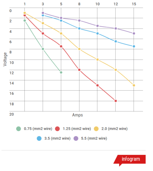 Understanding Voltage Drop