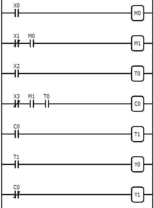 The Best Plc Tutorial On The Internet Covering All Aspects