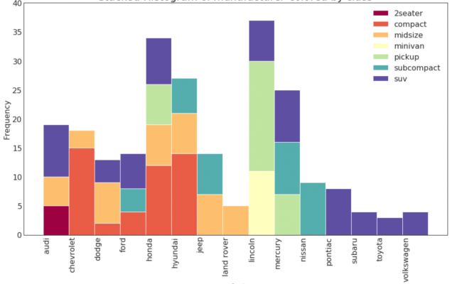 python-charts-grouped-bar-charts-with-labels-in-matplotlib-themelower