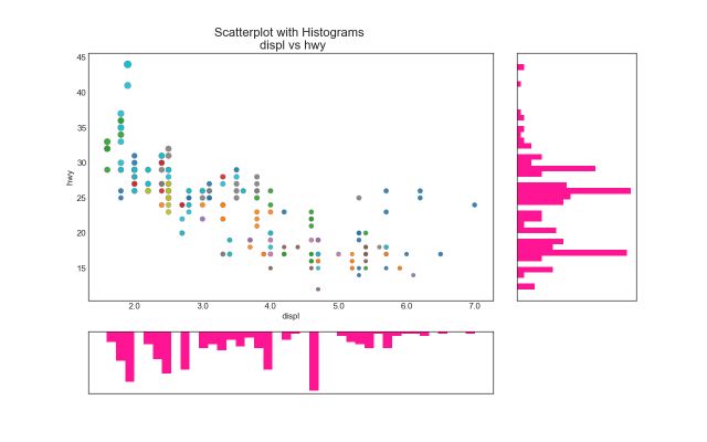 Histogram Boxplot Timeseries Matplotlib Min Machine Learning Plus My - Perfect 4K Mountain Backgrounds | Free Download