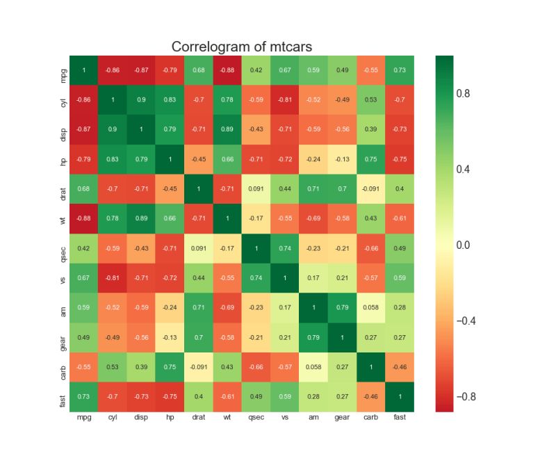 Scatter Plot Matplotlib Visualizations Outdoorukraine - Incredible Abstract Pattern - Ultra HD