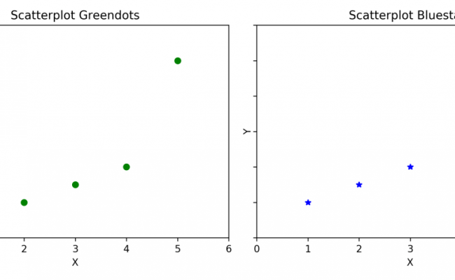 Mastering Matplotlib 2x