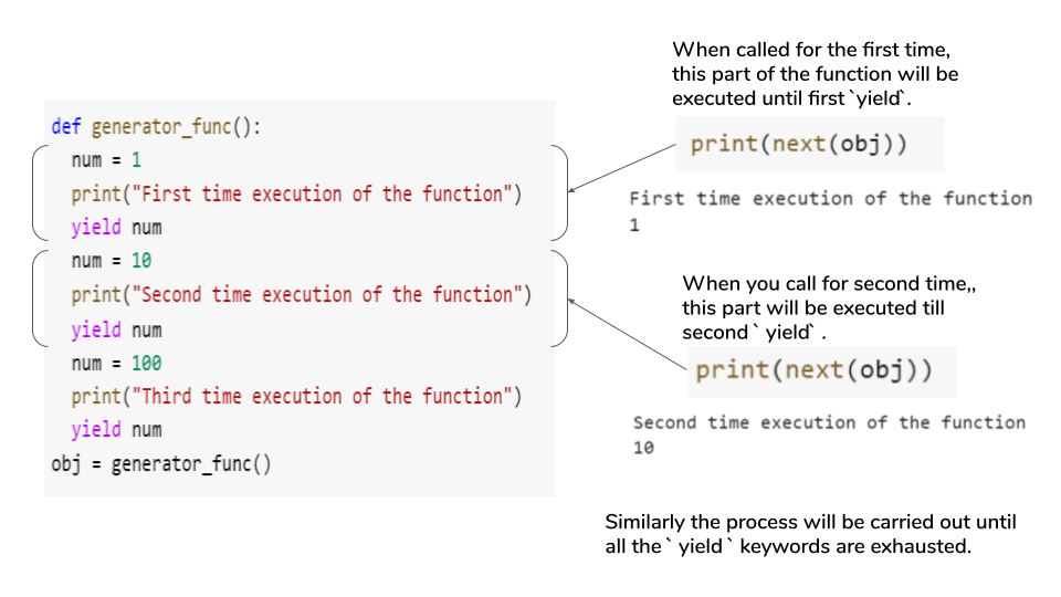 You will learn about variables, conditional execution, repeated execution and how we use functions. Python Yield What Does The Yield Keyword Do Ml