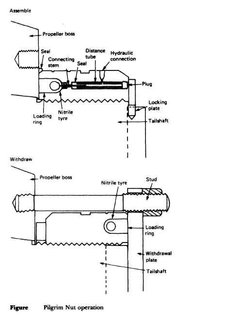 Lifetime fuel consumption (lfc) and lifetime cost function (cost). Solid Fixed Pitch Propeller & Propeller mounting for