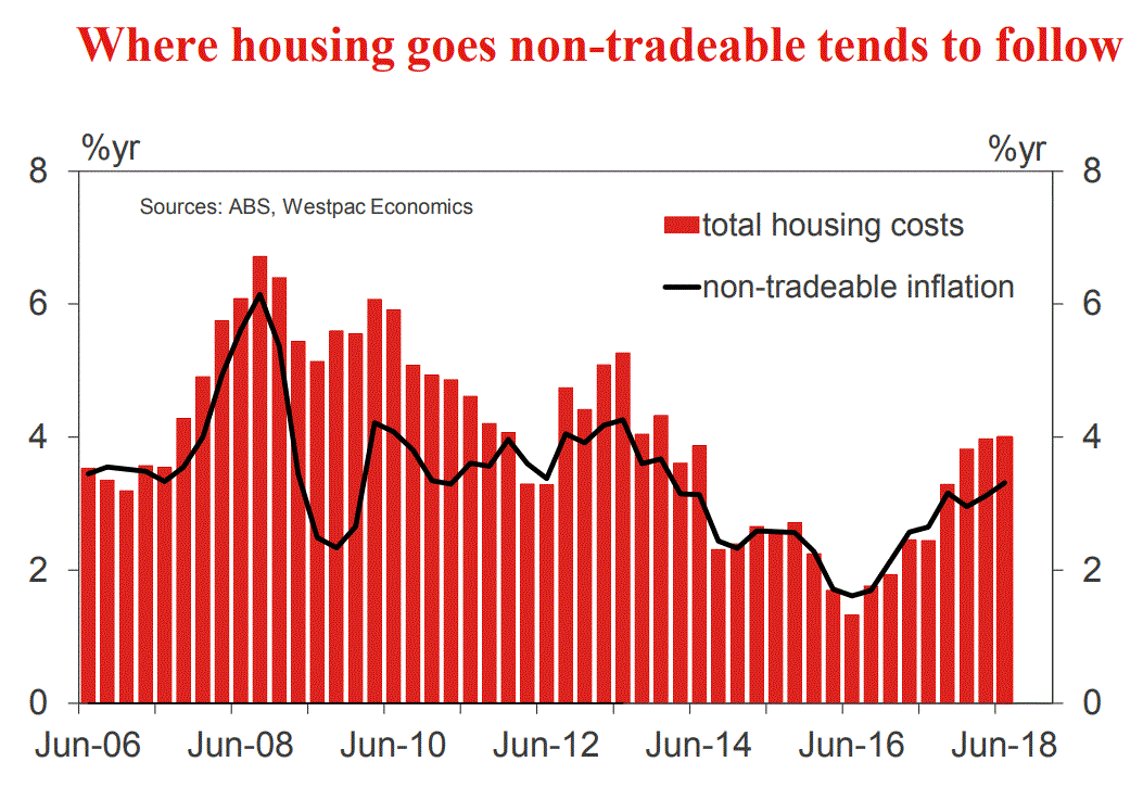 Australian inflation set to slide away