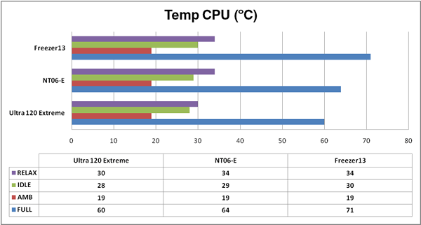temp