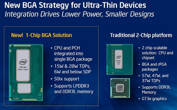 CPTX2013: Intel lanza sus CPU Haswell dual-core para equipos portátiles