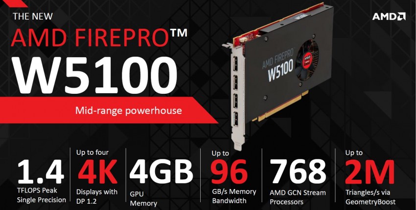 AMD anuncia sus nuevas FirePro W7100, W5100, W4100 y W2100.