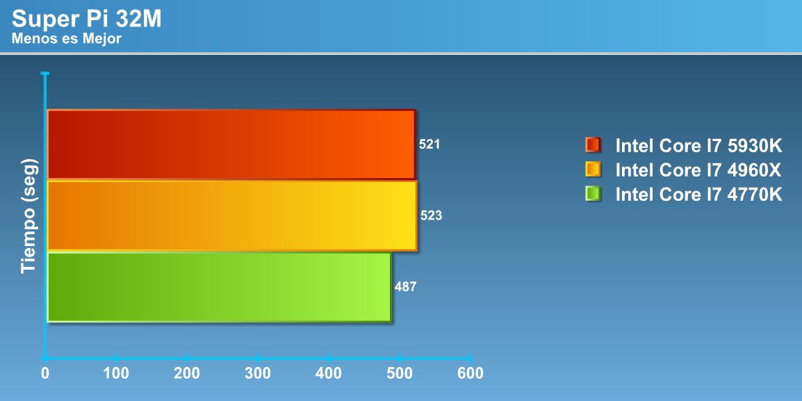 Review Intel Core I7 5930K (Haswell-E)