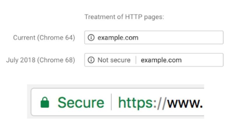 Secure Your Site With Https Ssl Certificate By Nerderdigital Issuu - 8K City Designs for Desktop