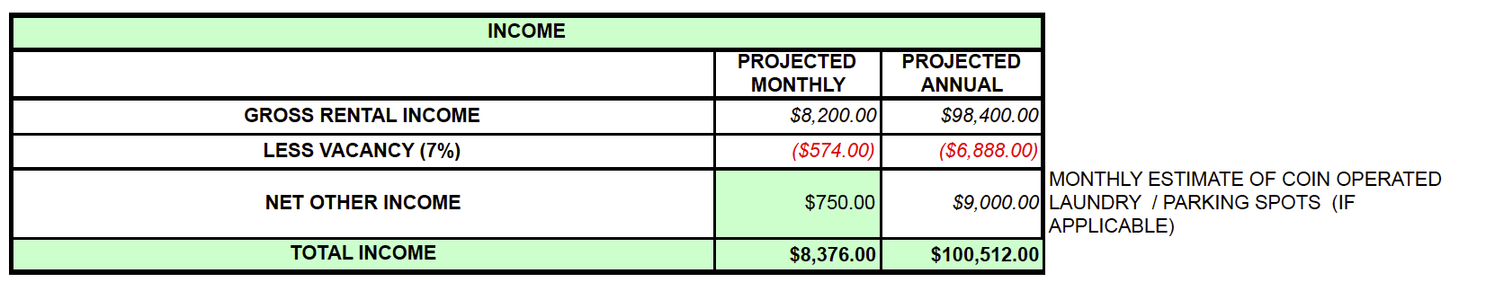 Is it better to buy or rent? Property Pro Forma The Economics Of Downtown Property Development Maestro Community Manager
