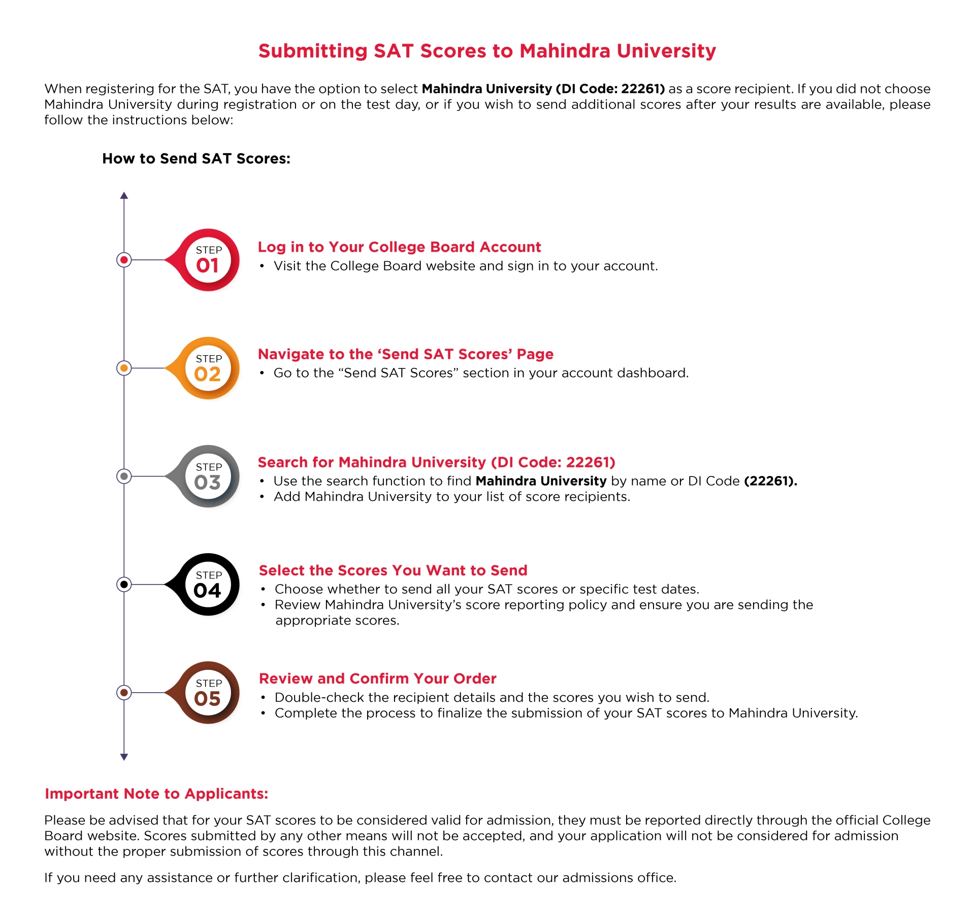 SAT score_process SAT score_process