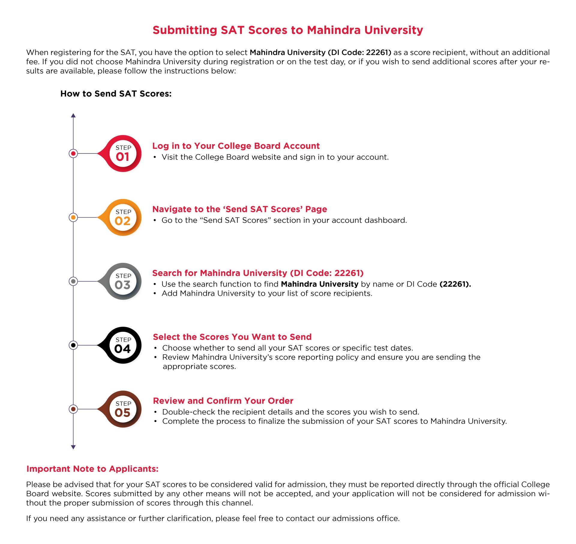 SAT score_process june2025 SAT score_process june2025
