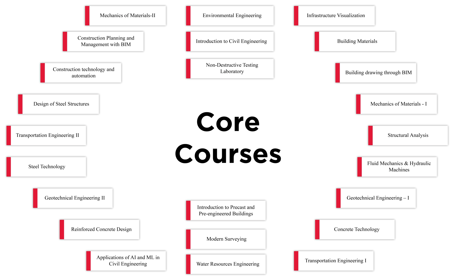 CE core courses info graphics-01