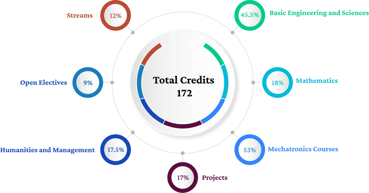 Credit Split Up