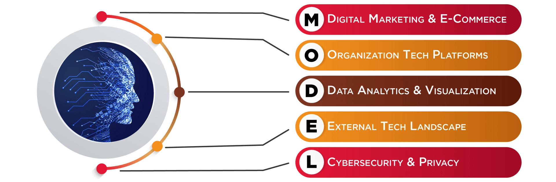 BBA Digital Technologies infographics