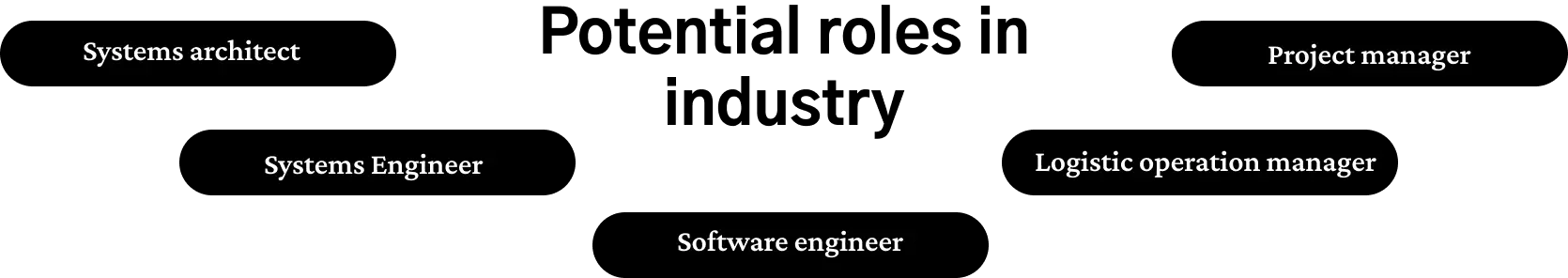 Potential roles in industry