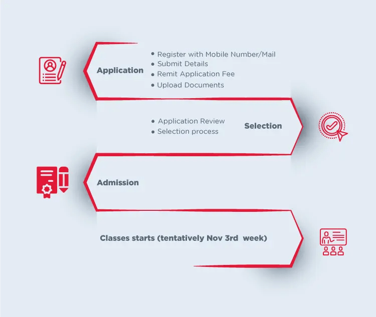 Admission-Process Admission-Process