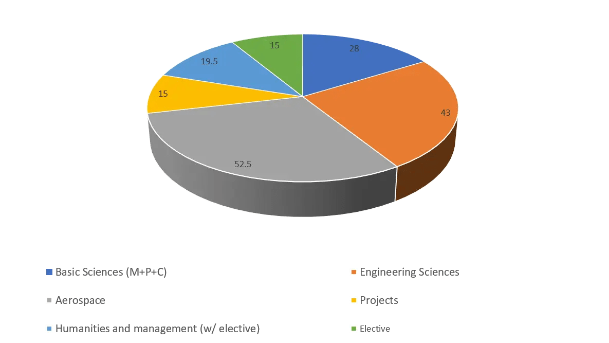 Aerospace Engineering