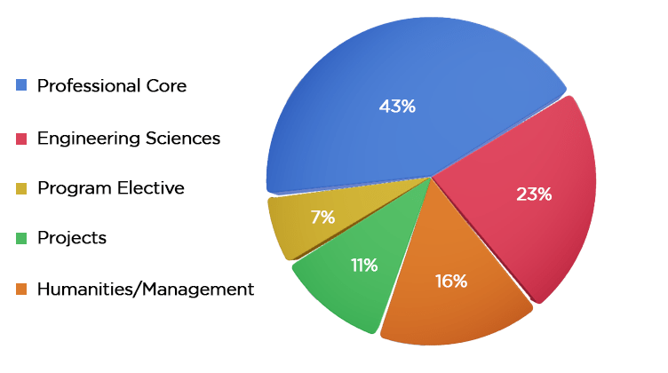VLSI Graph VLSI Graph