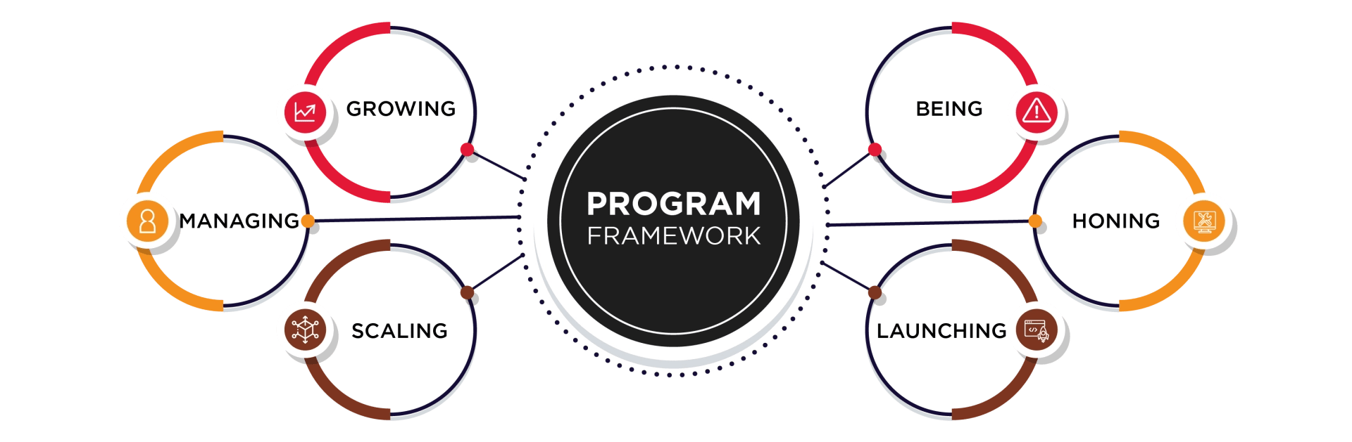 program framework
