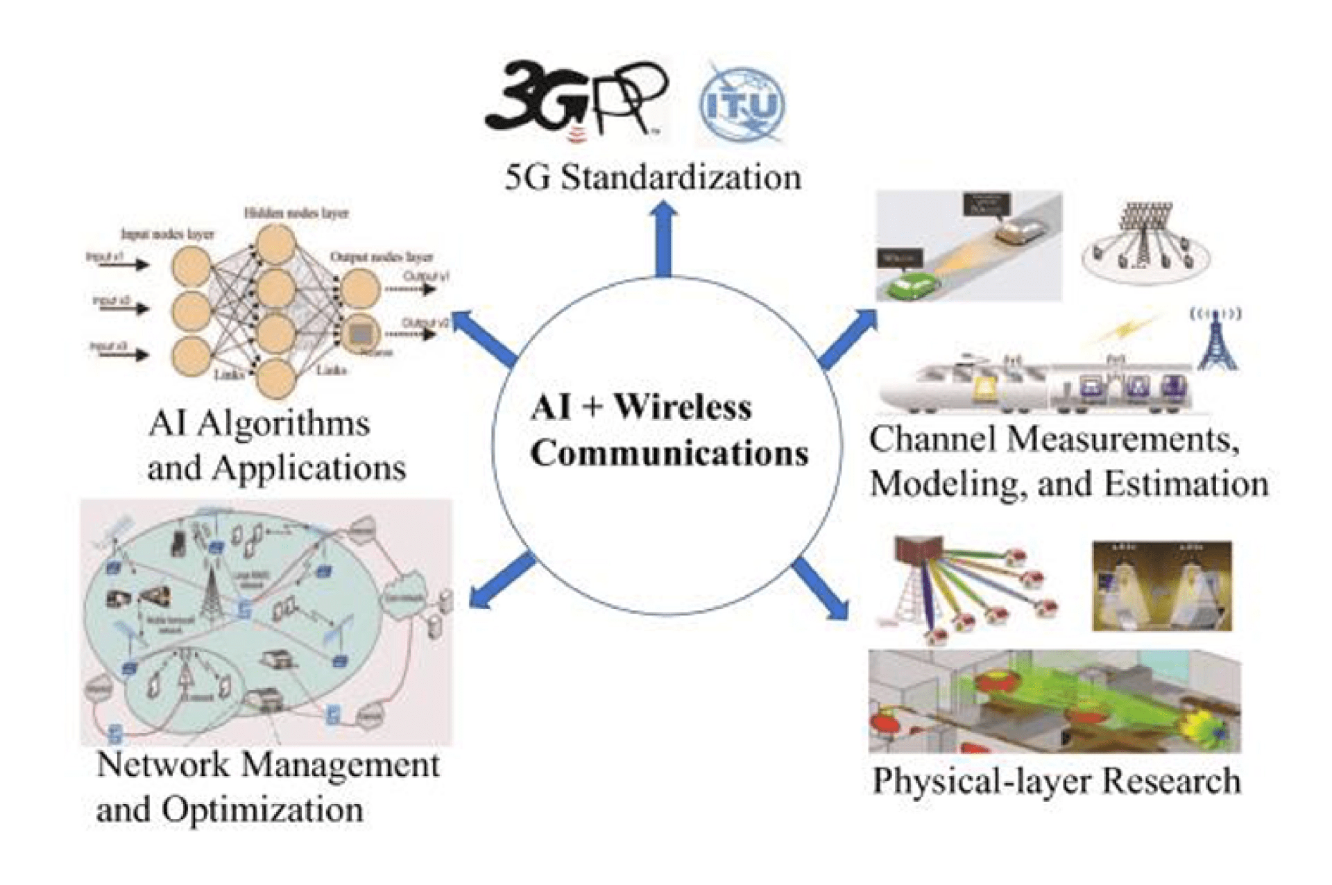 Research aspects that bring