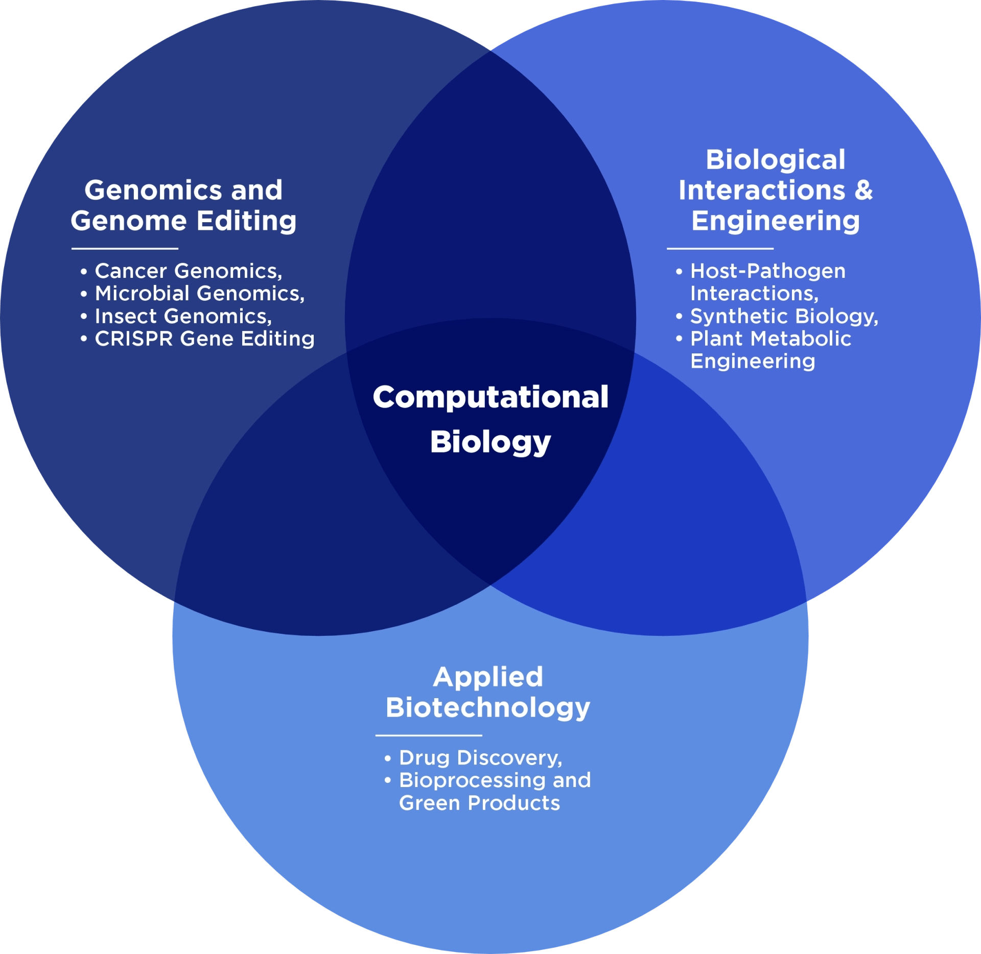 CB areas infographics