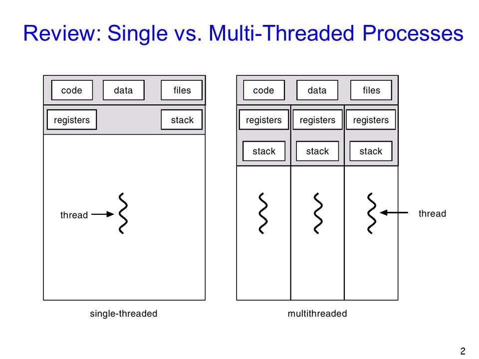 Dua skenario thread cancellationn : Pengenalan Threading Dan Synchronization Mahir Koding