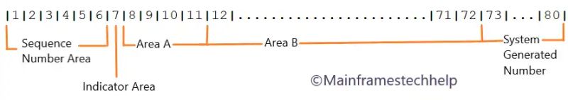 Ibm Mainframe Tutorials Cobol Cheat Sheet Pdf Binary Coded - Premium Landscape Art Gallery - Mobile