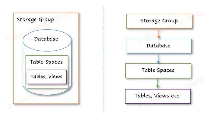 Db2 Storage Structure - Download Incredible Geometric Design | High Resolution