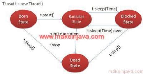 What is thread in java with example (Real world analogy)